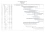 create gantt chart, wbs, pert and CPM in ms project